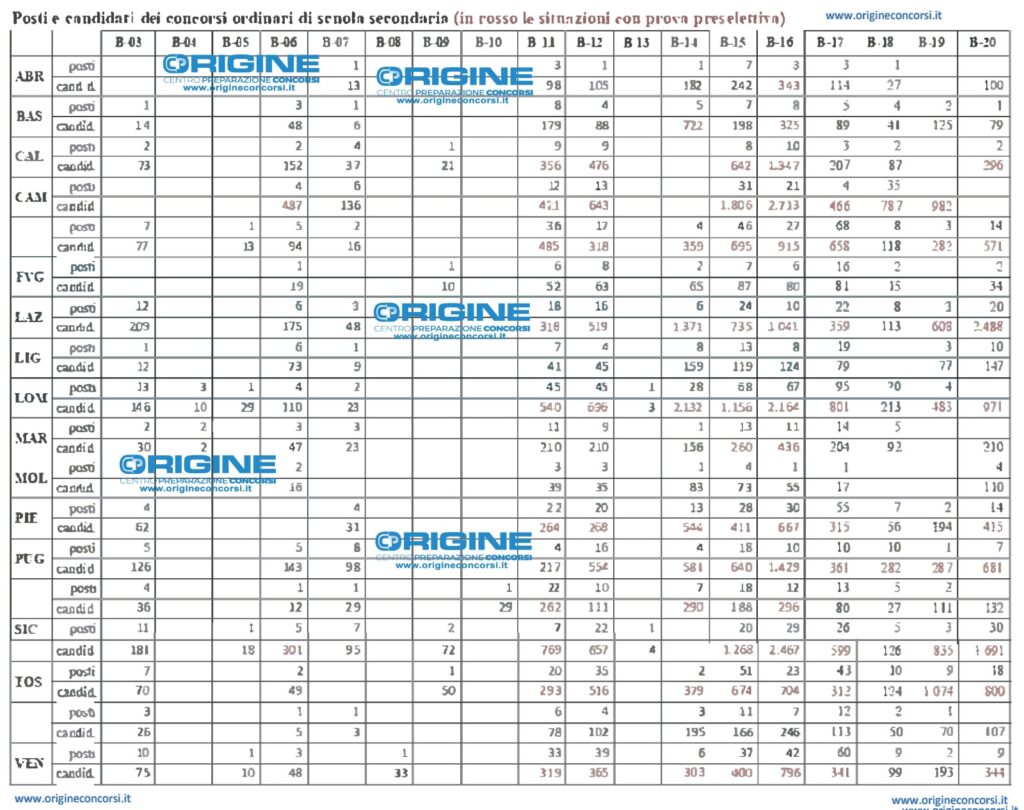 Tabella B. Regione Per Regioni Dove Si Terrà La Prova Preselettiva ...